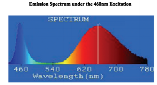 Red Nitride Phosphor Powder