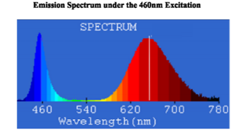 Red Nitride Phosphor Powder (YG645)